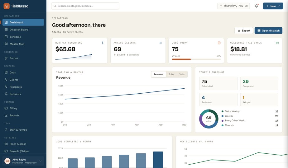 FieldLasso dashboard